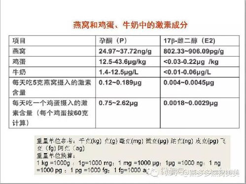 揭秘燕窝成分：哪种胶类激素含量更高及其对健康的影响