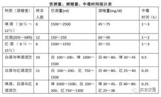 燕窝中是否含有雌激素及其含量分析