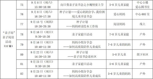 燕窝中是否含有雌激素及其含量分析