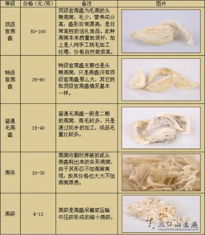 燕窝味道评测标准是什么呢：中英文对照及味道描述