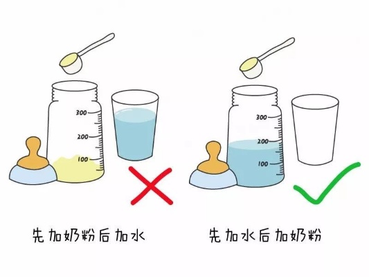 燕窝与奶粉冲泡全指南：选择纯净水的正确方法与注意事项