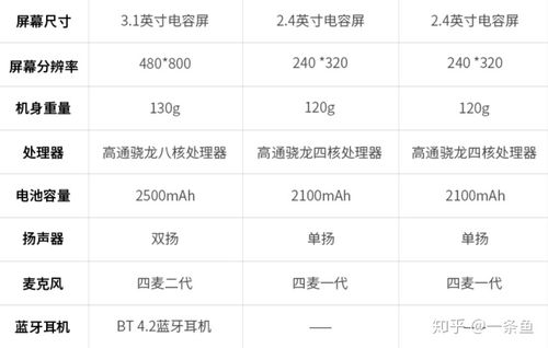 全方位指南：不同平台燕窝购买攻略与正宗燕窝选购技巧