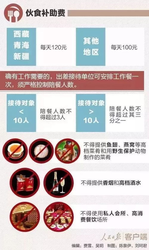 探究鱼翅与燕窝的营养成分及功效差异