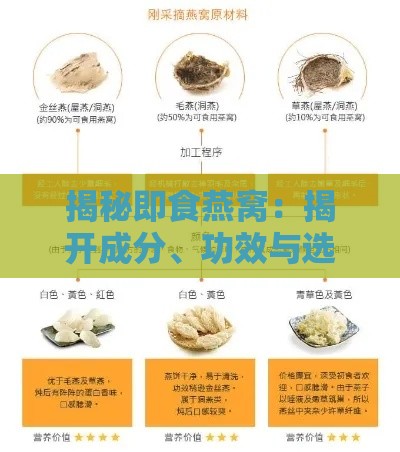 揭秘即食燕窝：揭开成分、功效与选购背后的真相