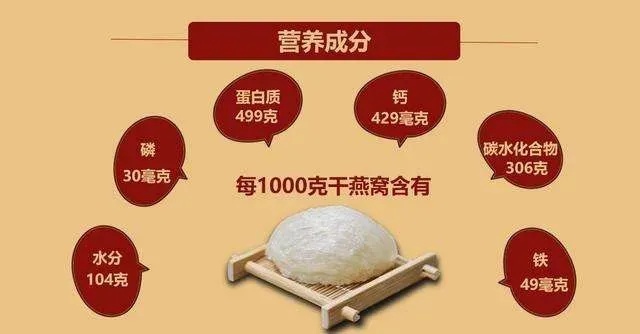 揭秘即食燕窝：揭开成分、功效与选购背后的真相