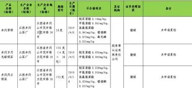 燕窝粥价格一览：不同、规格与购买渠道对比指南