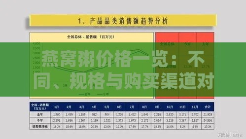 燕窝粥价格一览：不同、规格与购买渠道对比指南