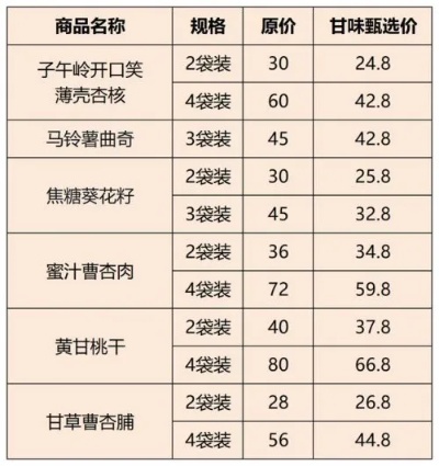 燕窝粥价格一览：不同、规格与购买渠道对比指南