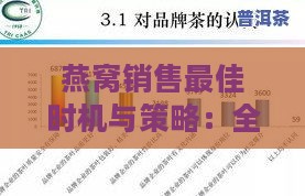 燕窝销售更佳时机与策略：全面解析市场趋势与消费者需求