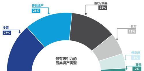 燕窝销售更佳时机与策略：全面解析市场趋势与消费者需求