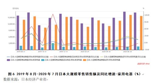 燕窝销售更佳时机与策略：全面解析市场趋势与消费者需求