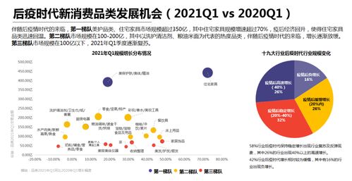 燕窝销售更佳时机与策略：全面解析市场趋势与消费者需求