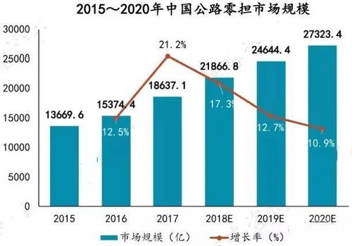 燕窝销售更佳时机与策略：全面解析市场趋势与消费者需求