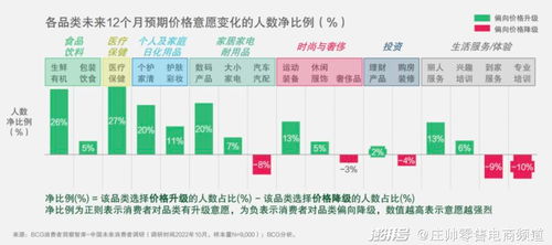 燕窝销售更佳时机与策略：全面解析市场趋势与消费者需求