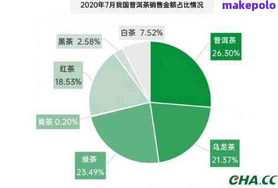 燕窝销售更佳时机与策略：全面解析市场趋势与消费者需求