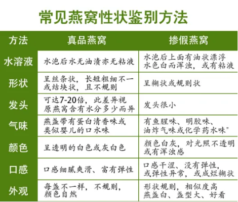 燕窝质量优劣鉴别与劣质燕窝对健康的全方位危害解析