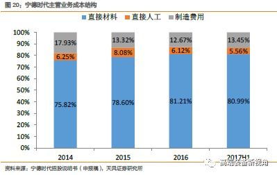 探究燕窝缝隙现象：原因、影响与选购指南