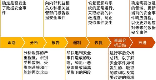 淘宝销售燕窝全攻略：合规要点、品质把控与营销策略解析