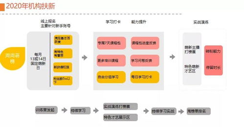 淘宝销售燕窝全攻略：合规要点、品质把控与营销策略解析