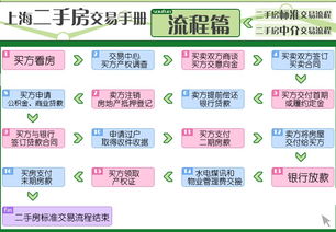 淘宝卖燕窝需要注意什么事项及手续条件详解