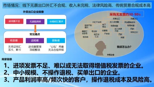 掌握必备条件：如何在淘宝开设燕窝店铺实现合规经营