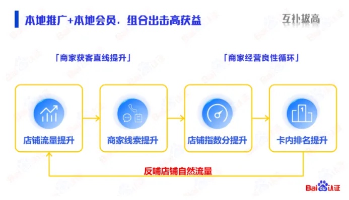 掌握必备条件：如何在淘宝开设燕窝店铺实现合规经营