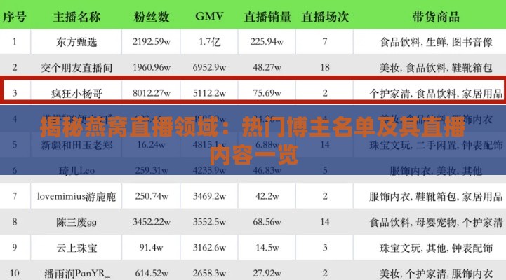 揭秘燕窝直播领域：热门博主名单及其直播内容一览