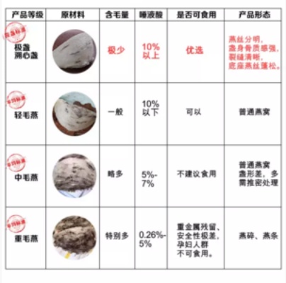 揭秘燕窝被子：材质、制作工艺与选购指南