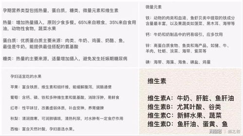 孕妇专用燕窝：含义、推荐与评价优劣解析