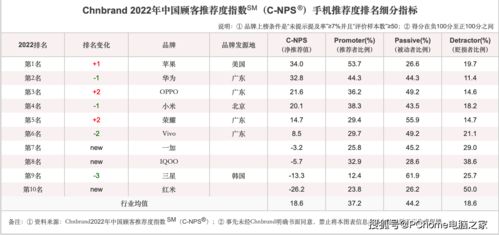 2023年口碑推荐：燕窝排行榜，哪个牌子品质更优？