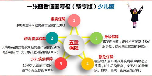 燕窝购买更佳时机与全年选购攻略：如何把握价格与质量双重优势