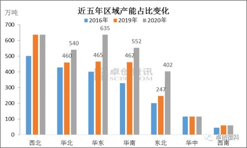 全球燕窝产量最集中的生产基地揭秘：哪些地区燕窝产量领先