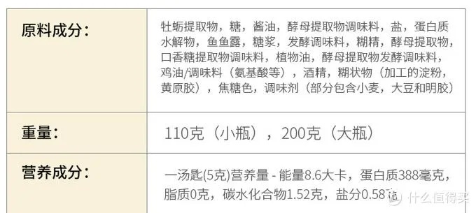 还有什么东西是跟燕窝成分差不多的食物及其相似成分？