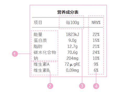 探究木耳与燕窝：营养成分对比分析及差异解析