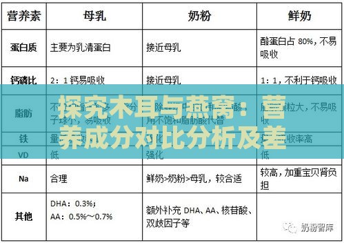 探究木耳与燕窝：营养成分对比分析及差异解析