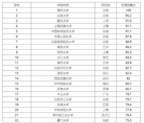 '国内各大城市及线上平台燕窝销售地点一览'