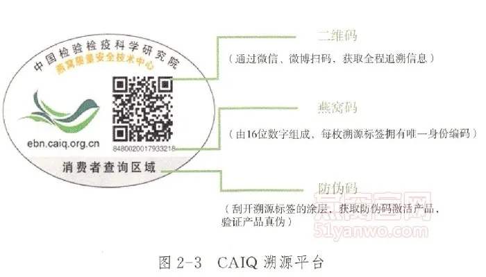 揭秘燕窝全产业链：详解专属溯源标签如何确保产品真伪与质量