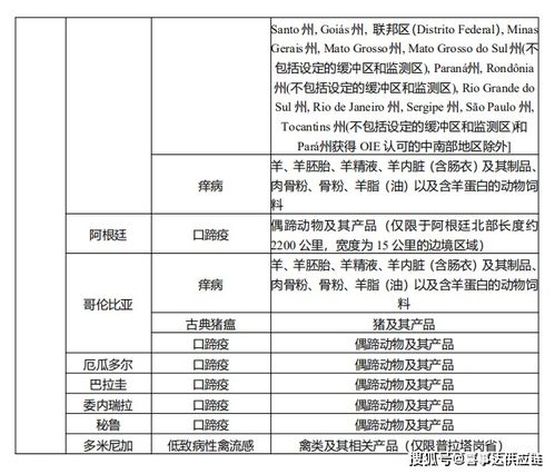 进口燕窝准入名单：最新正规厂家名单、批准企业及必备证件规定