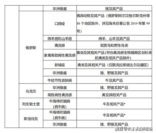 进口燕窝准入名单：最新正规厂家名单、批准企业及必备证件规定