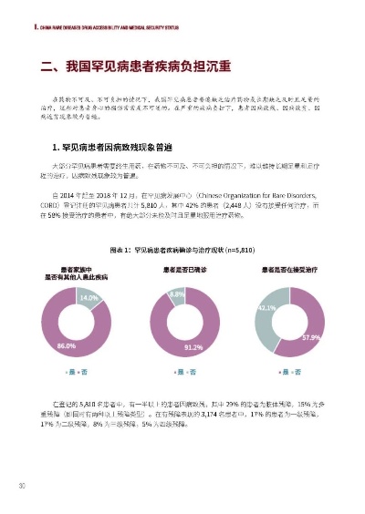 巴厘岛燕窝姐姐确诊罕见疾病：病因探究与治疗进展