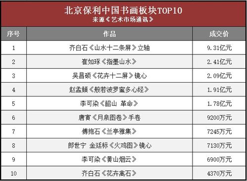 探究燕窝四大品类：类型细分与独特差异解析