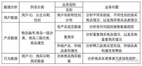 探究燕窝四大品类：类型细分与独特差异解析