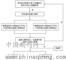 探究燕窝食用与扇子骨疼痛的潜在关联：全面解析原因及应对策略