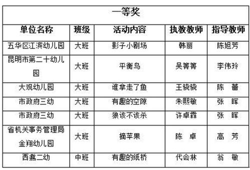 冲突、原因、探究nn探究儿童食用燕窝出现异味冲突的深层原因