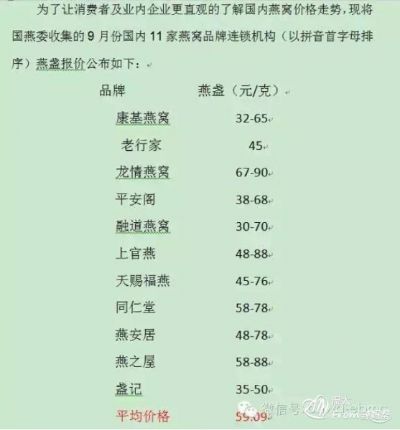 燕窝每年什么时候产蛋多及其价格与产量高峰期