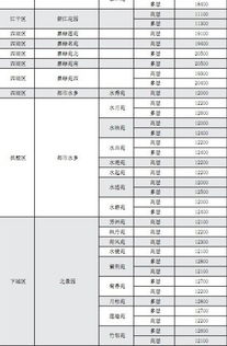 燕窝价格解析：每克22元是否划算，全面评估性价比与市场行情