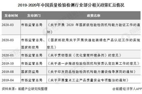 探究广东燕窝品质：优势、选购指南与市场分析