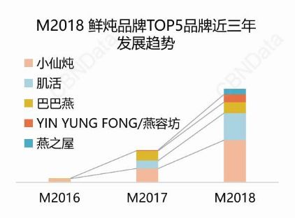 探究广东燕窝品质：优势、选购指南与市场分析