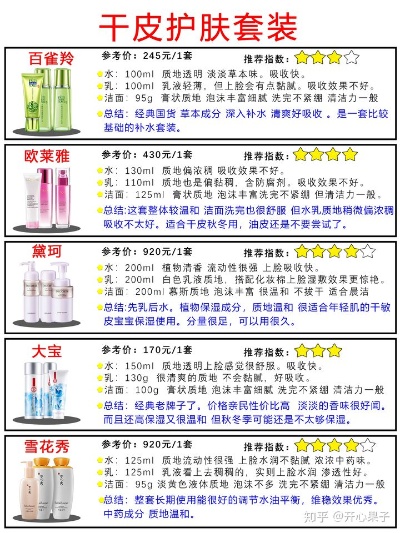 樱花套盒16件套：使用步骤、市场价、正品验证与效果评价