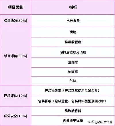 樱花套盒16件套：使用步骤、市场价、正品验证与效果评价